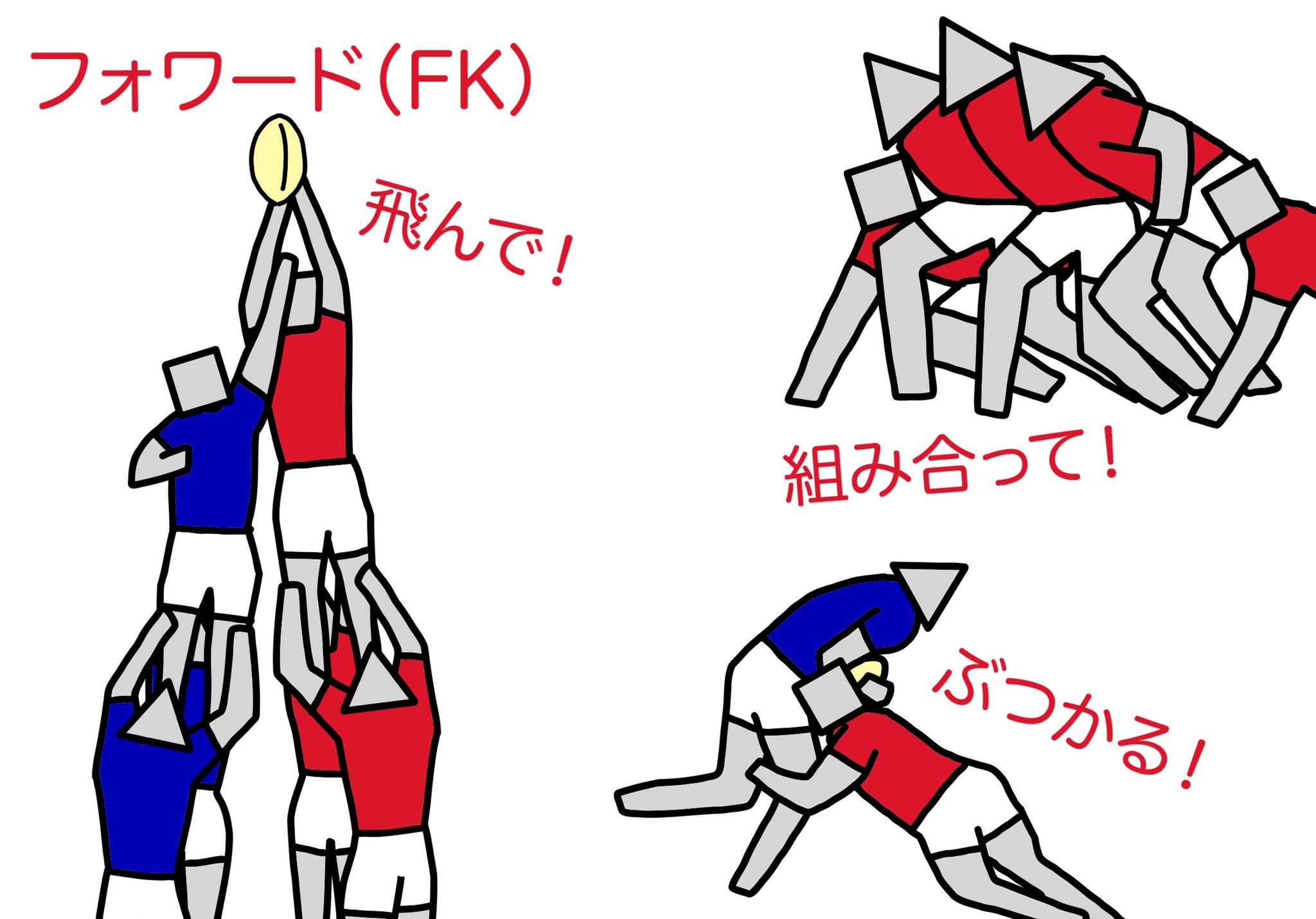 フォワードの説明